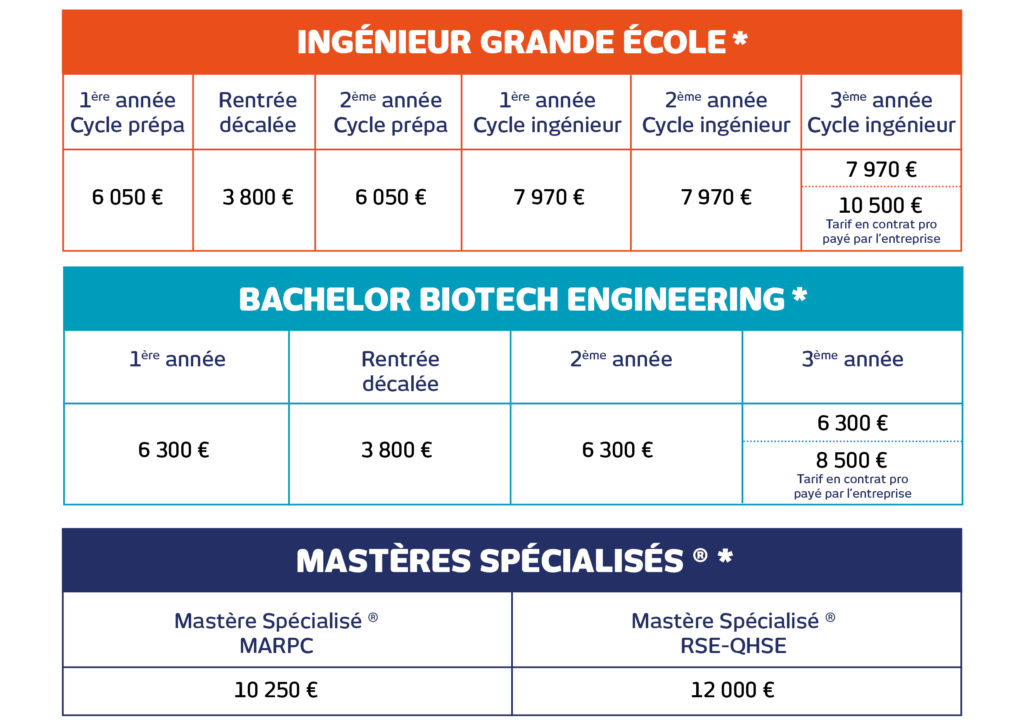 Frais de scolarité Financement des études à l’EBI